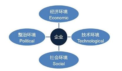 如何分析品牌所處營銷環(huán)境并把握營銷機(jī)會,試試這些模型工具
